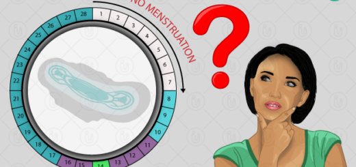 Aménorrhées ou absence de règles