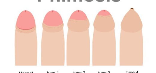 Faire grossir le pénis.28-Exercices grosseur 4