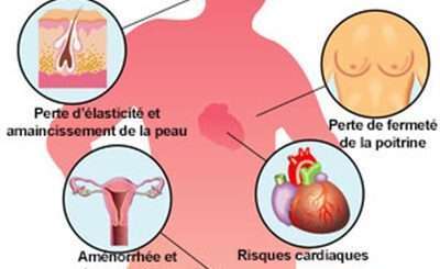 898 La ménopause précoce: Causes, Symptômes et traitement naturel