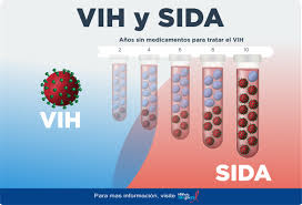 Comment soigner le VIH SIDA? Traitement 100 % Naturel du VIH SIDA au Cameroun